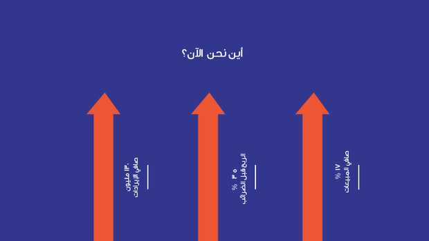 قالب بوربوينت تقرير مالي - شريحة عرض عن الإيرادات والربح.