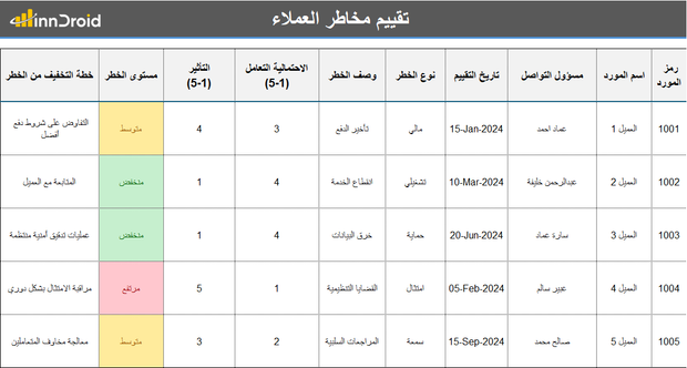 قالب اكسل - تقييم مخاطر العملاء -Excel temlate