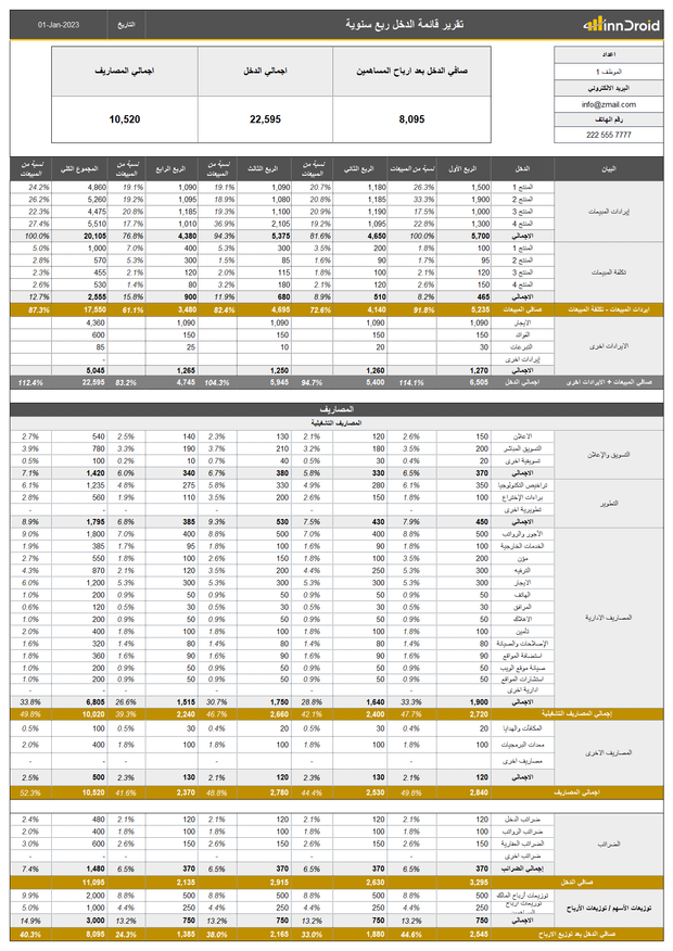 تقرير اكسل - قائمة الدخل ربع سنوية وتوزيع ارباح المساهمين