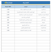 قالب اكسل - الخطة التدريبية