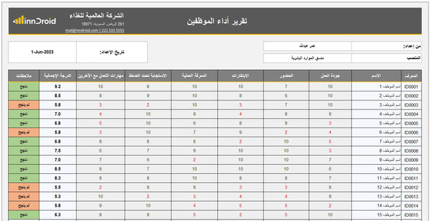 ملف إكسل- تقرير أداء الموظفين- احتساب تلقائي