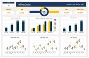 تقرير اكسل - داش بورد مقارنة ميزانية الموارد البشرية