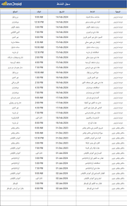 نموذج اكسل - مخطط السفر