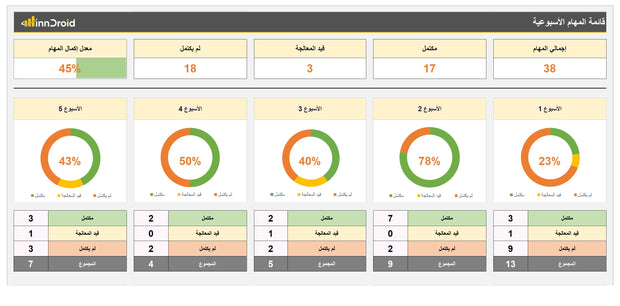 داش بورد اكسل - قائمة المهام الاسبوعية