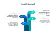قالب عرض تقديمي بوربوينت عرض التعريف بشركة استشارات أعمال -16 شريحة