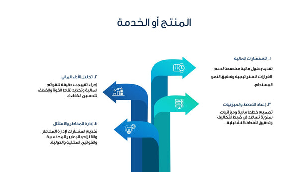 قالب عرض تقديمي بوربوينت عرض التعريف بشركة استشارات أعمال -16 شريحة