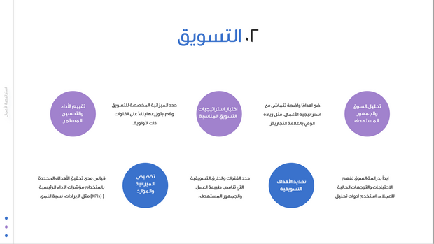 قالب عرض تقديمي بوربوينت عرض استراتيجية الأعمال -7 شرائح