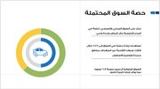 عرض تقديمي - شركة تاجير سيارات-14 شريحة