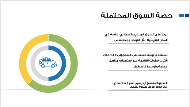 عرض تقديمي - شركة تاجير سيارات-14 شريحة