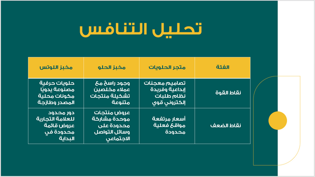 عرض تقديمي - مخبز الحلويات -14 شريحة