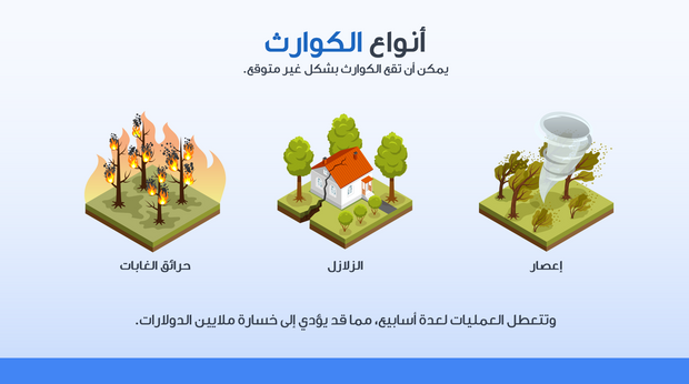 قالب عرض تقديمي بوربوينت إدارة المخاطر لشركة النقل والخدمات اللوجستية-13 شريحة