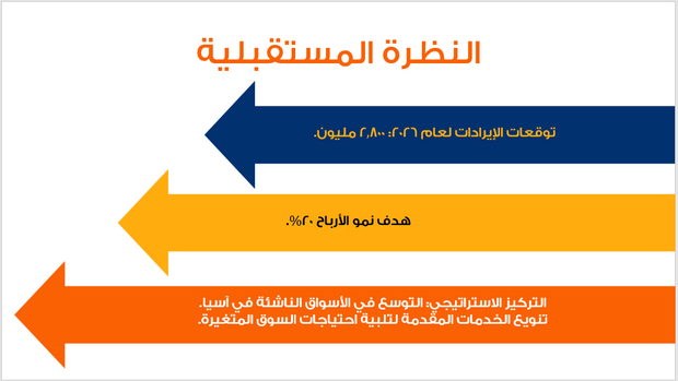 عرض تقديمي -مراجعة الأداء المالي لشركة النقل-12 شريحة