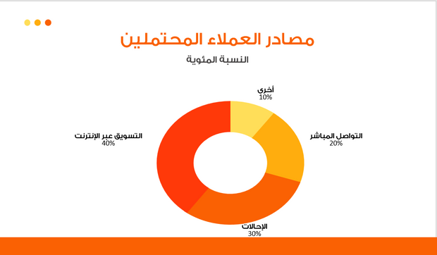 عرض تقديمي -مؤشرات الأداء البيعية لشركة نقل ولوجستيات -12 شريحة