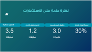 عرض تقديمي - تحليل التقرير المالي لشركة النقل واللوجستيات - 12 شريحة