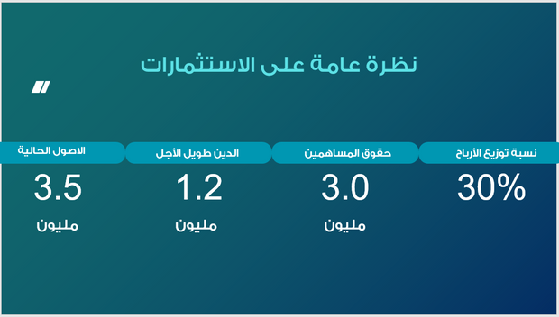عرض تقديمي - تحليل التقرير المالي لشركة النقل واللوجستيات - 12 شريحة