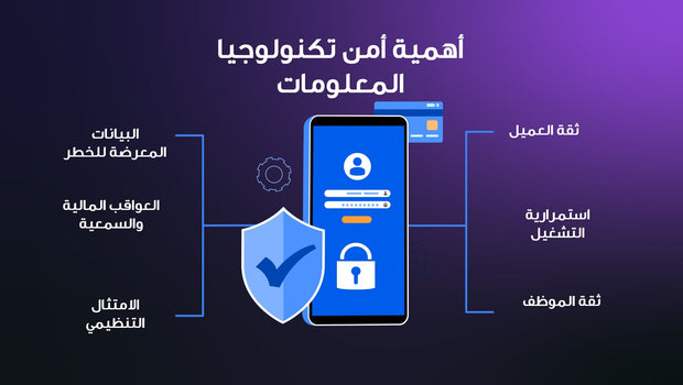قالب عرض تقديمي بوربوينت عرض بشركة أمن تكنولوجيا المعلومات -13 شريحة