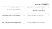قالب عرض تقديمي بوربوينت عرض اقتراح شركة استثمار مالي -33 شريحة