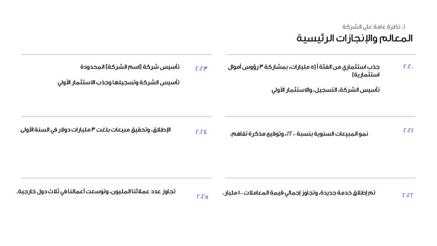 قالب عرض تقديمي بوربوينت عرض اقتراح شركة استثمار مالي -33 شريحة