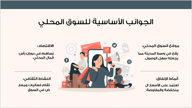 قالب البوربوينت - دراسة السوق - 30 شريحة
