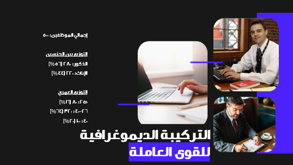 قالب بوربوينت تقرير الموارد البشرية - شريحة عرض عن نمو التركيبة الديموغرافية للقوى العاملة.