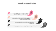 عرض تقديمي  - ادوات التجميل في صناعة الاعمال والموضة  - 50 شريحة