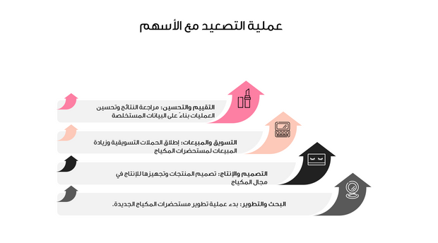 عرض تقديمي  - ادوات التجميل في صناعة الاعمال والموضة  - 50 شريحة