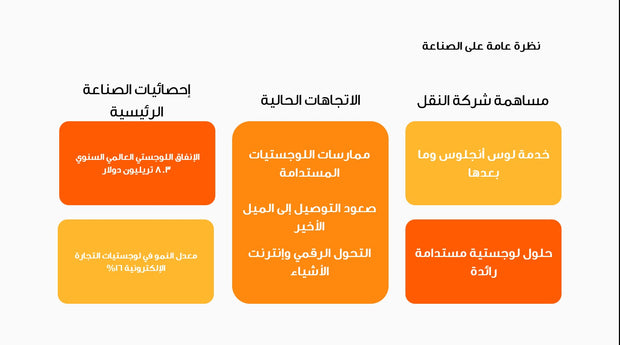 قالب عرض تقديمي بوربوينت التعريف بشركة نقل وخدمات لوجستية -13 شريحة