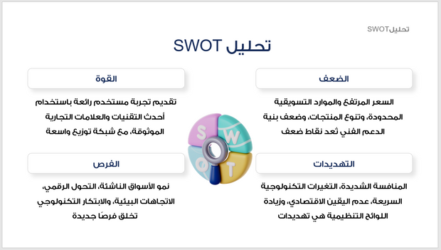 عرض تقديمي-استراتيجيات تسويق المنتج- 30 شريحة