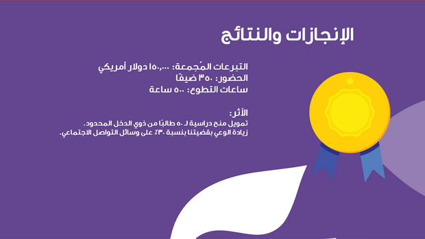 قالب عرض تقديمي بوربوينت نتائج الفعاليات للمنظمات غير الربحية- 10 شرائح