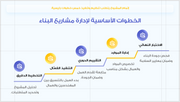 عرض تقديمي -شركة البناء والمقاولات-30 شريحة