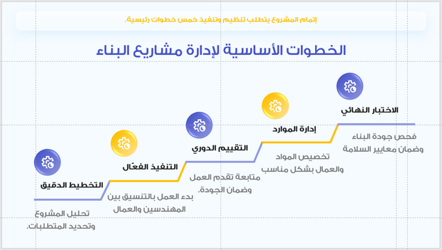 عرض تقديمي -شركة البناء والمقاولات-30 شريحة