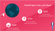 عرض تقديمي-شركة التسويق الشاملة- 50 شريحة