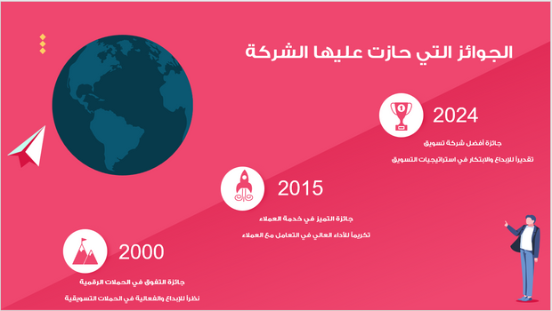 عرض تقديمي-شركة التسويق الشاملة- 50 شريحة