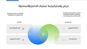 قالب عرض تقديمي بوربوينت عرض اقتراح الدمج والاستحواذ الاستراتيجي -7 شريحة