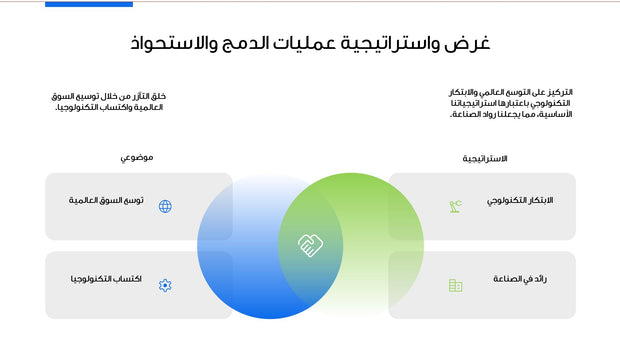 قالب عرض تقديمي بوربوينت عرض اقتراح الدمج والاستحواذ الاستراتيجي -7 شريحة