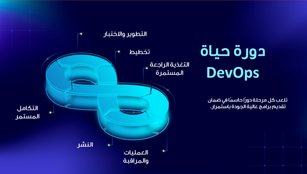 قالب عرض تقديمي بوربوينت عرض النقل والخدمات اللوجستية -13 شريحة