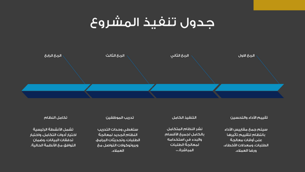 ملف بور بوينت العرض التقديمي قالب مخططات عمليات الشركة- 14 شريحة