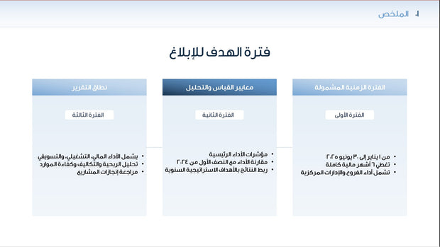 قالب عرض تقديمي بوربوينت عرض تقرير أداء الأعمال للنصف الأول - 31 شريحة