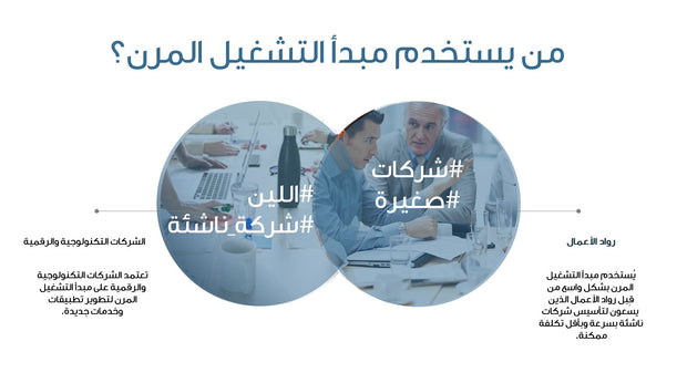 قالب عرض تقديمي بوربوينت عرض مشروع ناشئ باستراتيجية اللين -36 شريحة