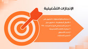 قالب عرض تقديمي بوربوينت عرض التقرير المالي السنوي -13 شريحة