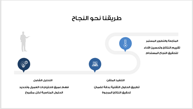 عرض تقديمي-شركة استشارات تقنية-13 شريحة