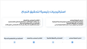 عرض تقديمي- استراتيجية التسويق الرقمي-13 شريحة