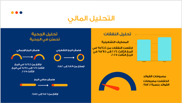 عرض تقديمي -مراجعة الأداء المالي ربع السنوي لقطاع النقل والخدمات اللوجستية-12 شريحة
