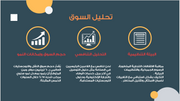 عرض تقديمي - مراجعة محفظة الاستثمارات - مع مثال لشركة نقل-12 شريحة