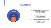 قالب عرض تقديمي بوربوينت عرض التعريف بشركة تطوير تطبيقات وبرمجة -16 شريحة