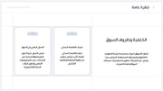 قالب عرض تقديمي بوربوينت عرض خطة استراتيجية المبيعات للشركة -31 شريحة