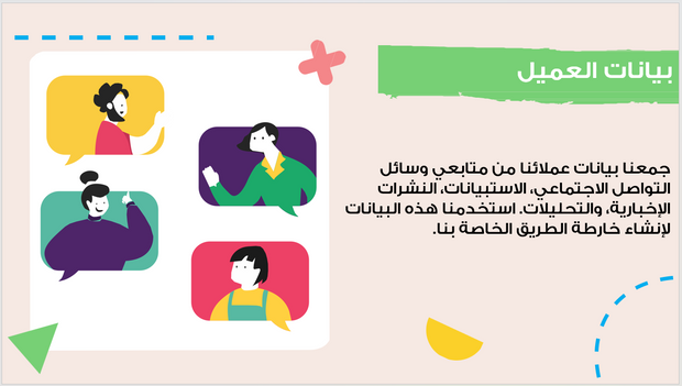 عرض تقديمي - سلوك عميل شركة التجميل - 10 شرائح