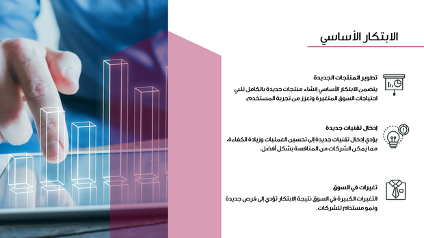 عرض تقديمي - 29 شريحة  - ابتكار الأعمال: مفاهيم وأساليب وتطبيقات