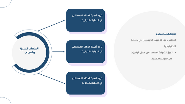 قالب بوربوينت- خريطة ذهنية متحركة 12 شريحة عرض