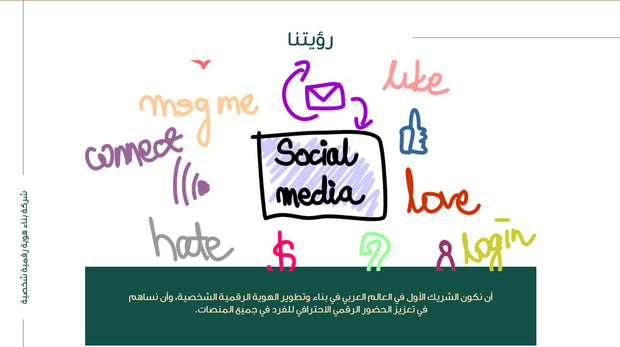 قالب عرض تقديمي بوربوينت عرض التعريف بشركة بناء هوية شخصية رقمية -42 شريحة